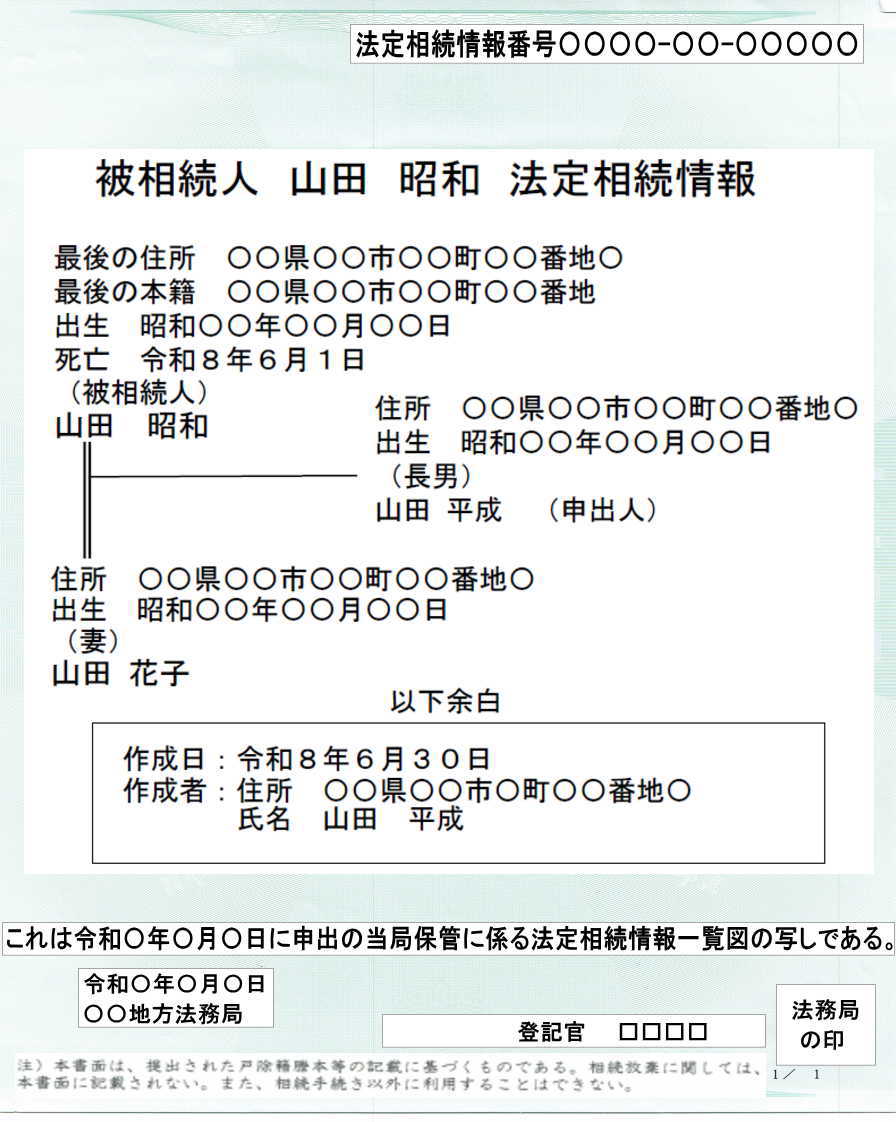 法務局が発行する法定相続情報一覧図の写し（戸籍の束の代わりになる証明書）の見本