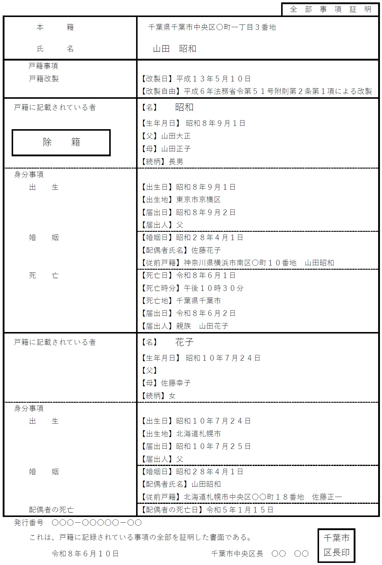 相続手続きに必要な相続人の現在の戸籍謄本（戸籍全部事項証明書）の見本