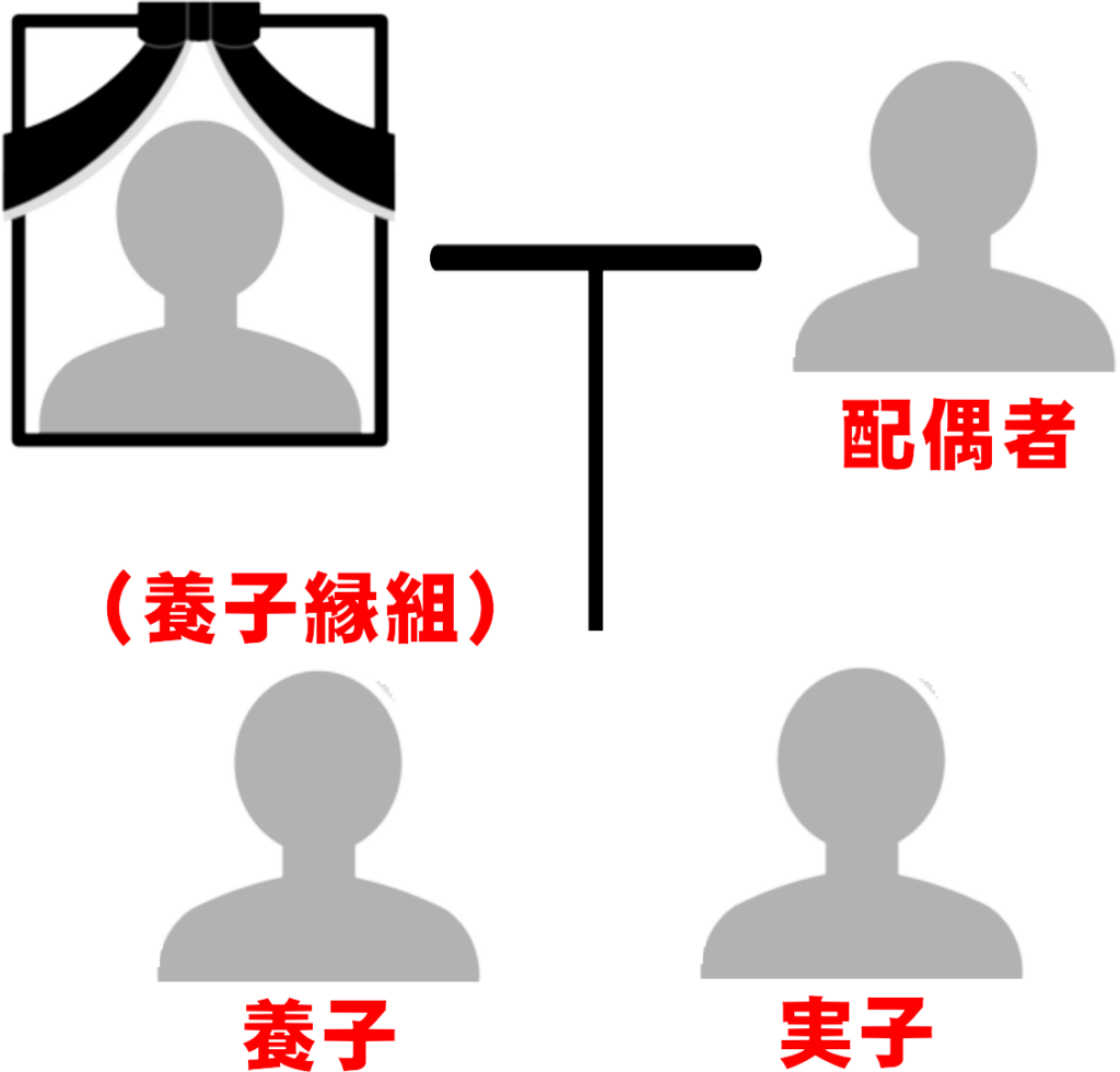 相続手続きにおける養子縁組の有無を確認するためのイメージ