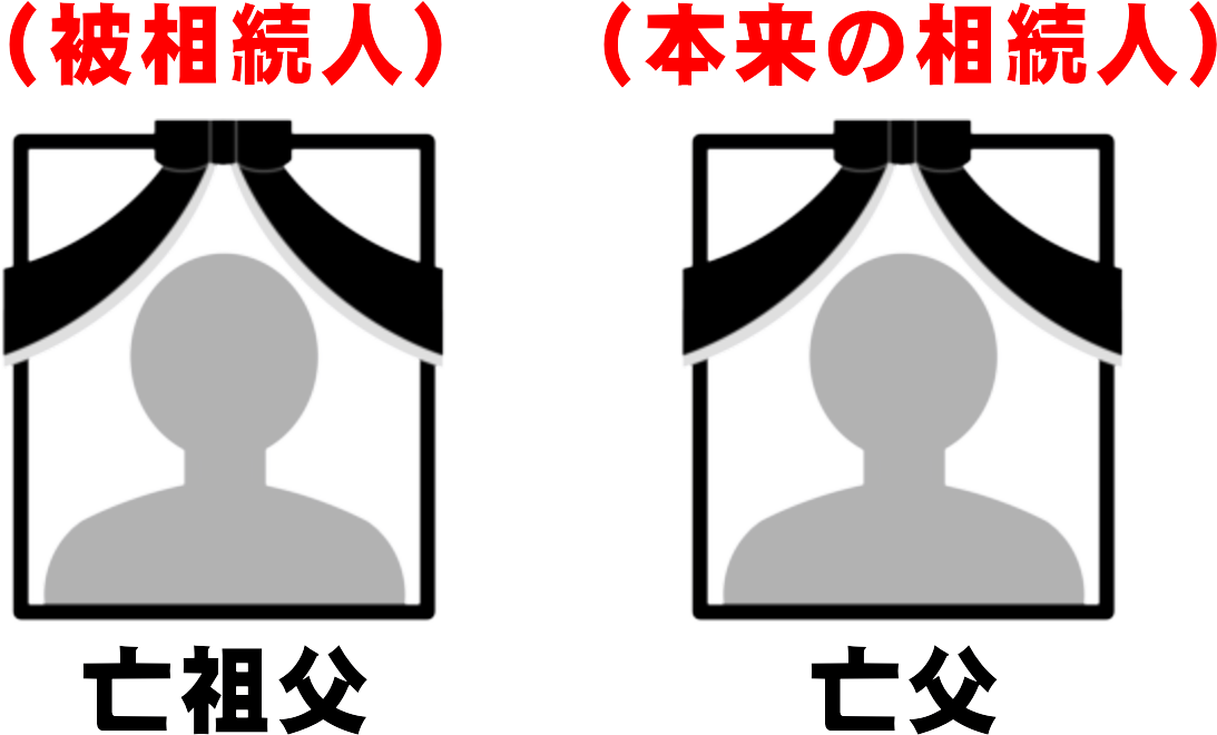 代襲相続と数次相続を見分けるための図解。左に被相続人となる祖父、右に本来の相続人である父を並べ、死亡した順番が重要になることを示したイメージ。