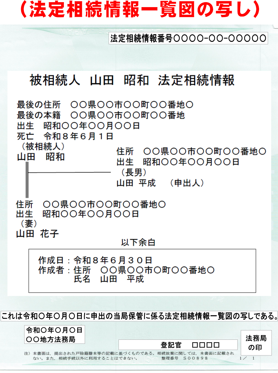 相続手続きの負担を軽減する法務局の法定相続情報一覧図の写しの見本