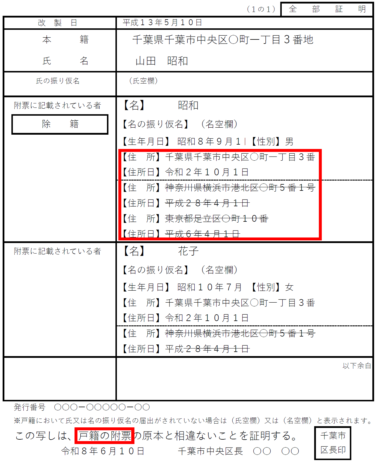 戸籍の附票（全部事項証明書）の実物見本画像。赤枠部分に過去の住所履歴が連続して記載されている箇所。