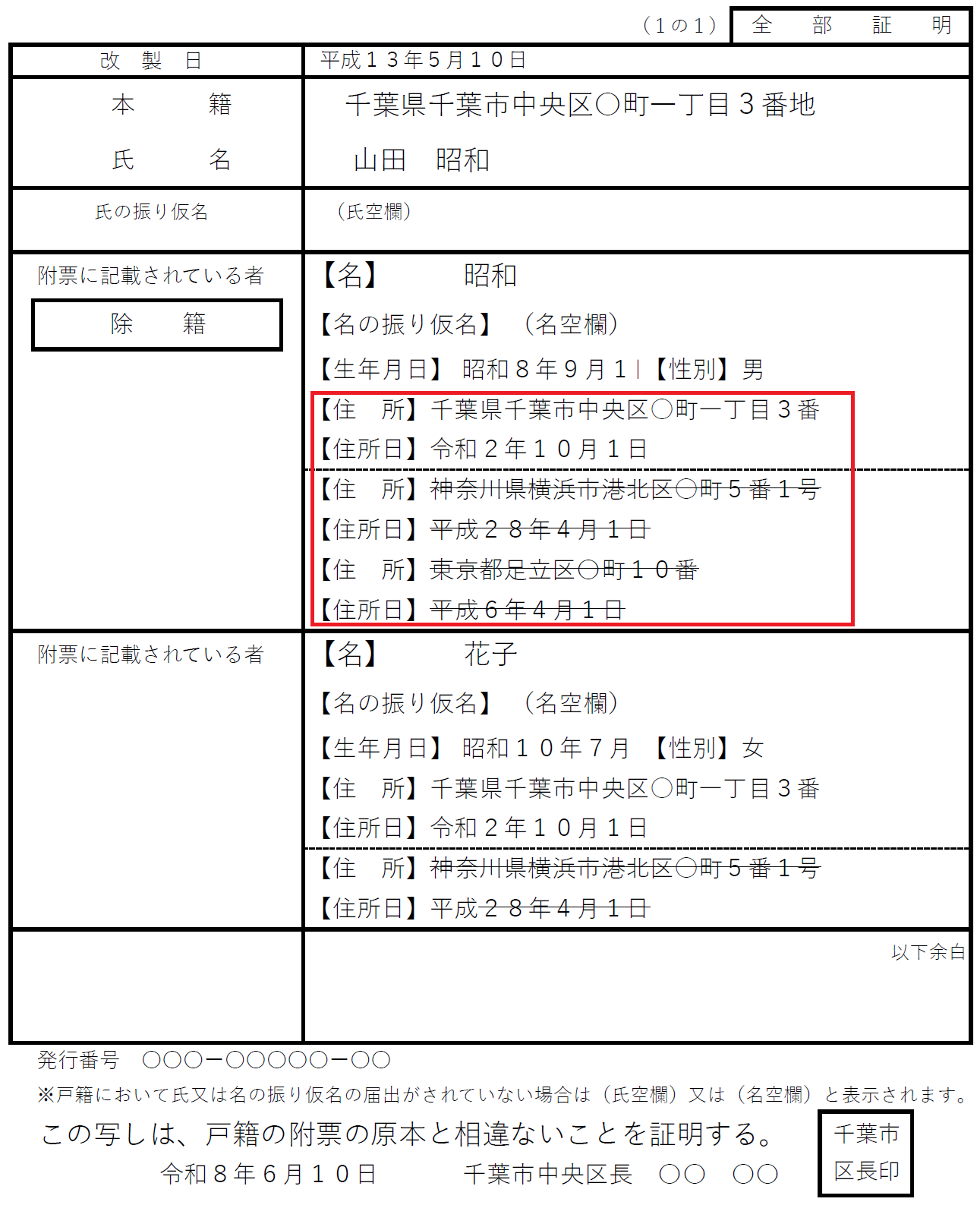 戸籍の附票に記載された住所の変遷記録。複数回の引っ越しによる過去の住所履歴が連続して記載されている