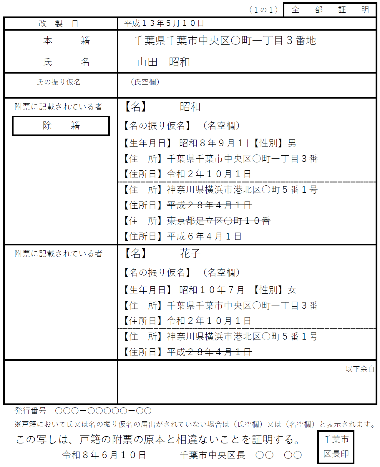 戸籍の附票の見本画像。本籍地や氏名とともに、入籍してからの住所履歴と住所を定めた日が記載されている証明書