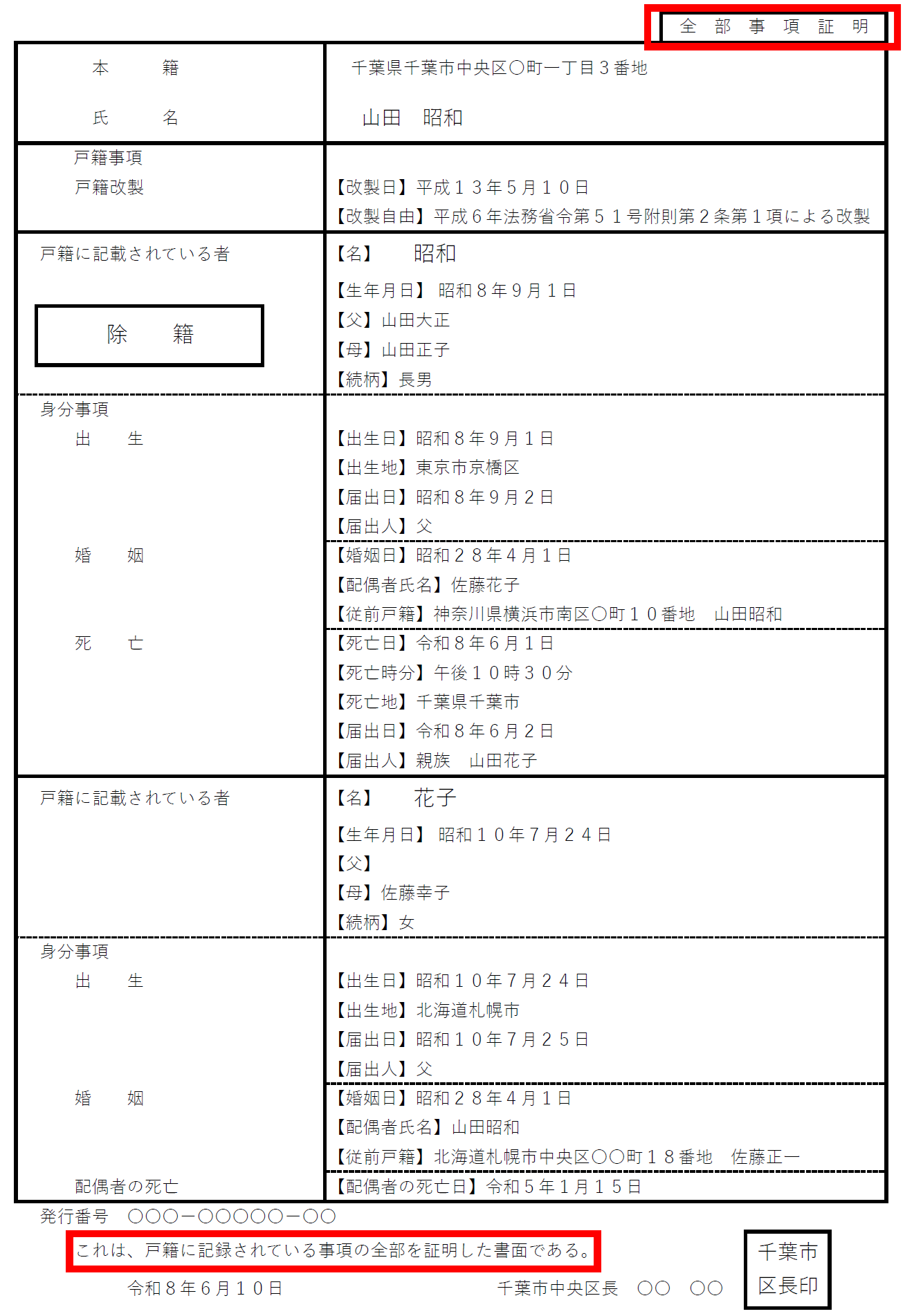 戸籍謄本（戸籍全部事項証明書）の見本画像。用紙上部の「全部事項証明」と末尾の「戸籍に記録されている事項の全部を証明した書面である。」の記載を赤枠で示している。