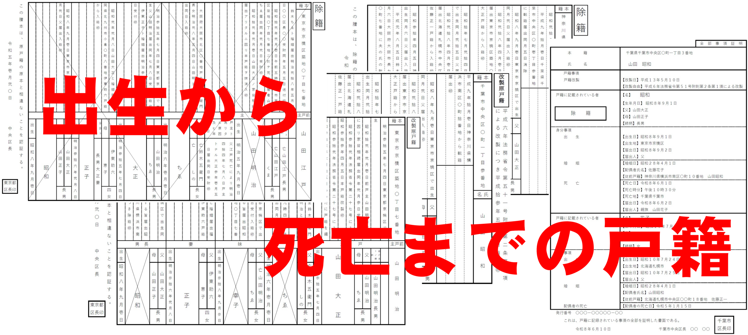 相続人調査に必要な「亡くなった人の出生から死亡までの戸籍謄本・除籍謄本・改製原戸籍」の見本