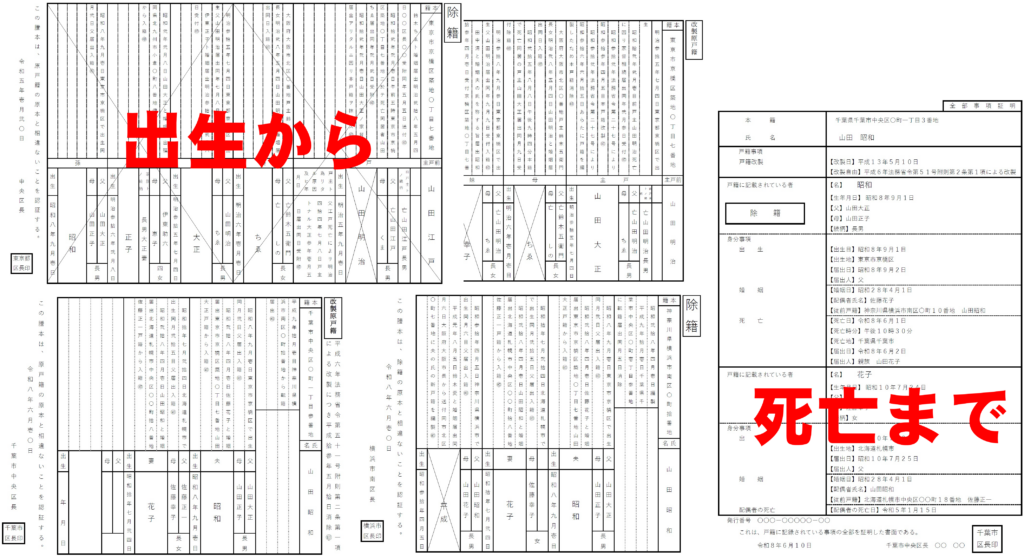 亡くなった本人（被相続人）の出生から死亡までの連続した戸籍謄本・除籍謄本等の見本
