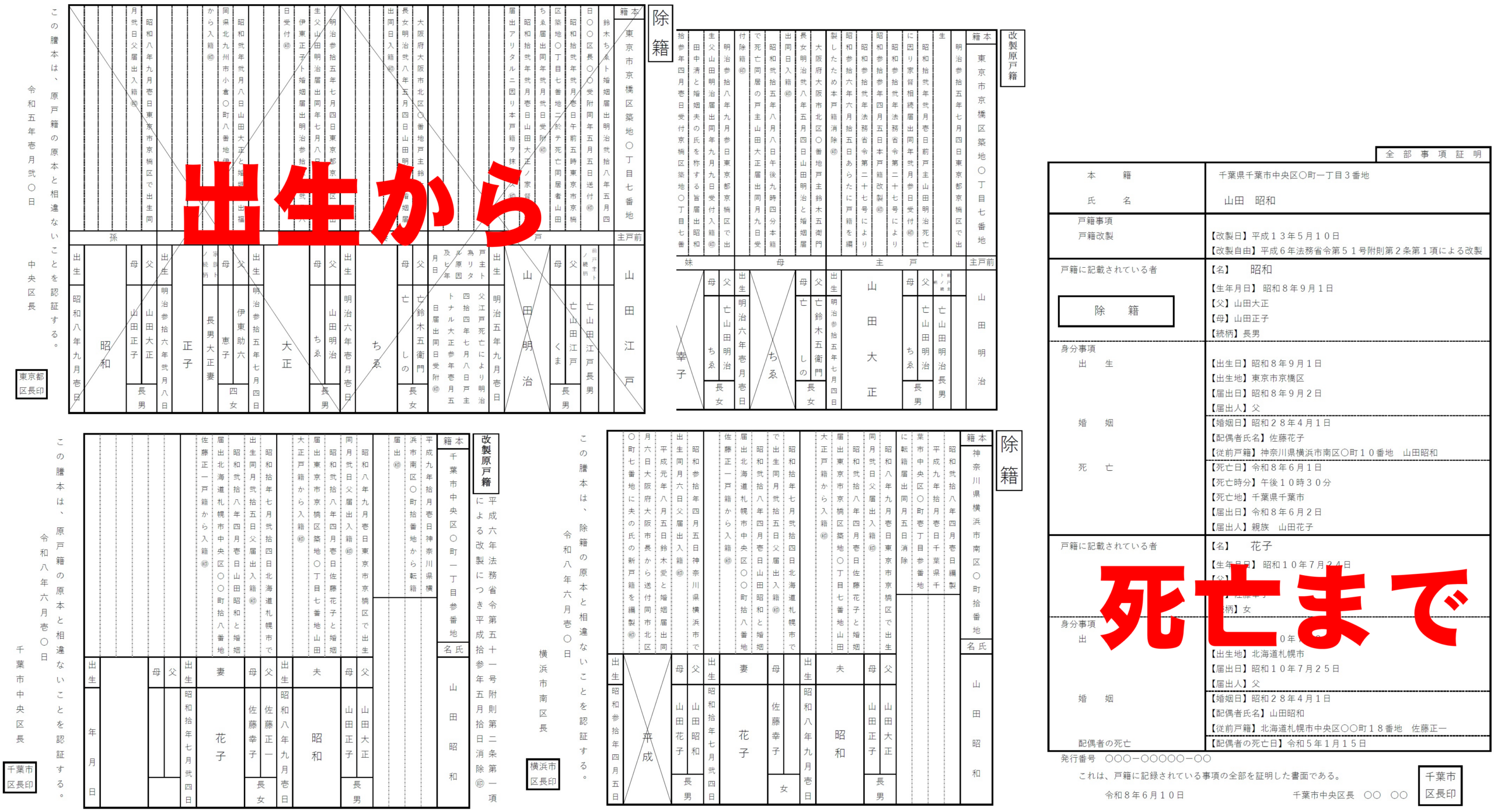 亡くなった本人(被相続人)の出生から死亡までの連続した戸籍謄本・除籍謄本等の見本