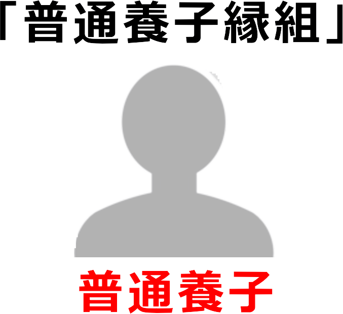 普通養子の相続権(実親・養親の両方から相続可能)