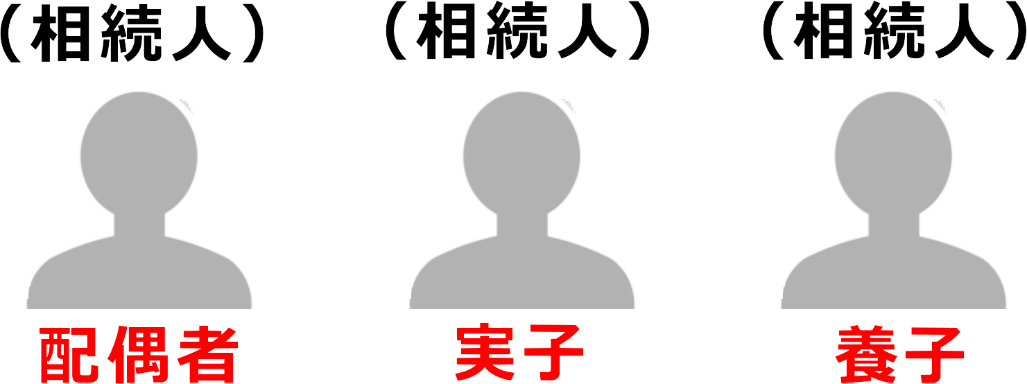 配偶者、実子、養子が全員法定相続人になる場合の図