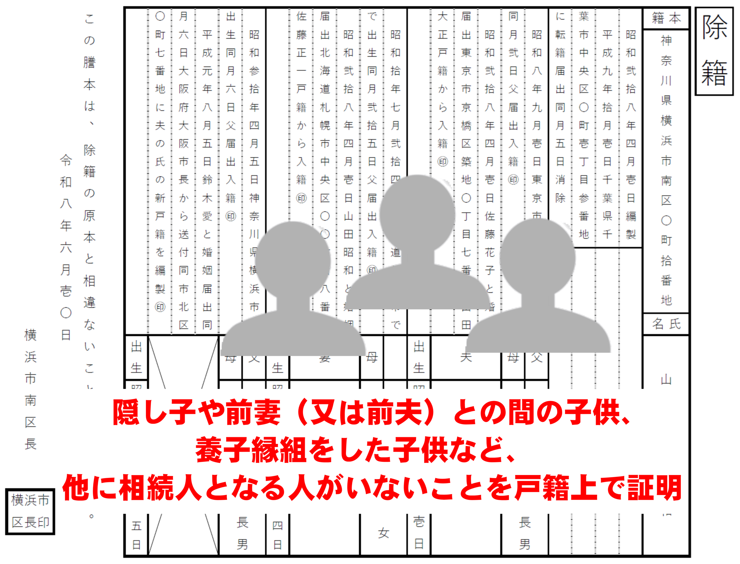 戸籍上で他に隠し子や前妻との子など相続人がいないことを証明する図解