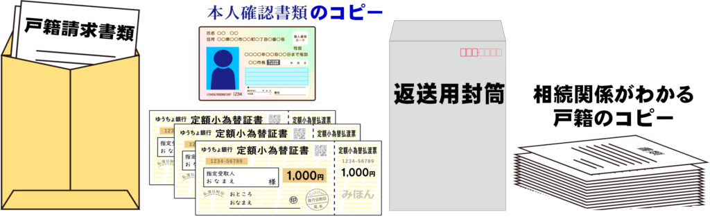 除籍謄本の郵送請求に必要な5つの書類等(請求書・小為替・本人確認書類・返信用封筒・戸籍コピー)