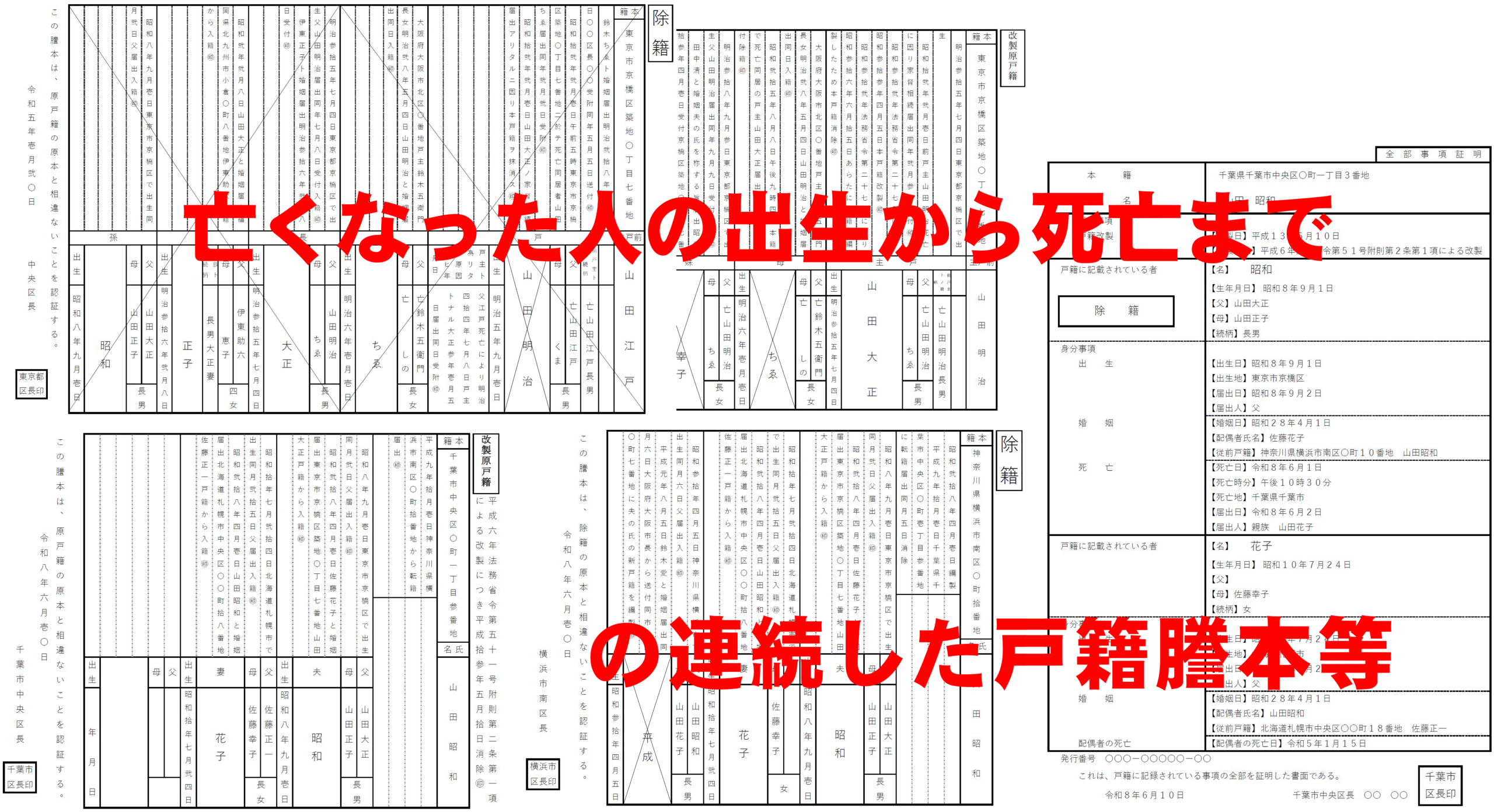 亡くなった人の出生から死亡までの連続した戸籍謄本等の画像