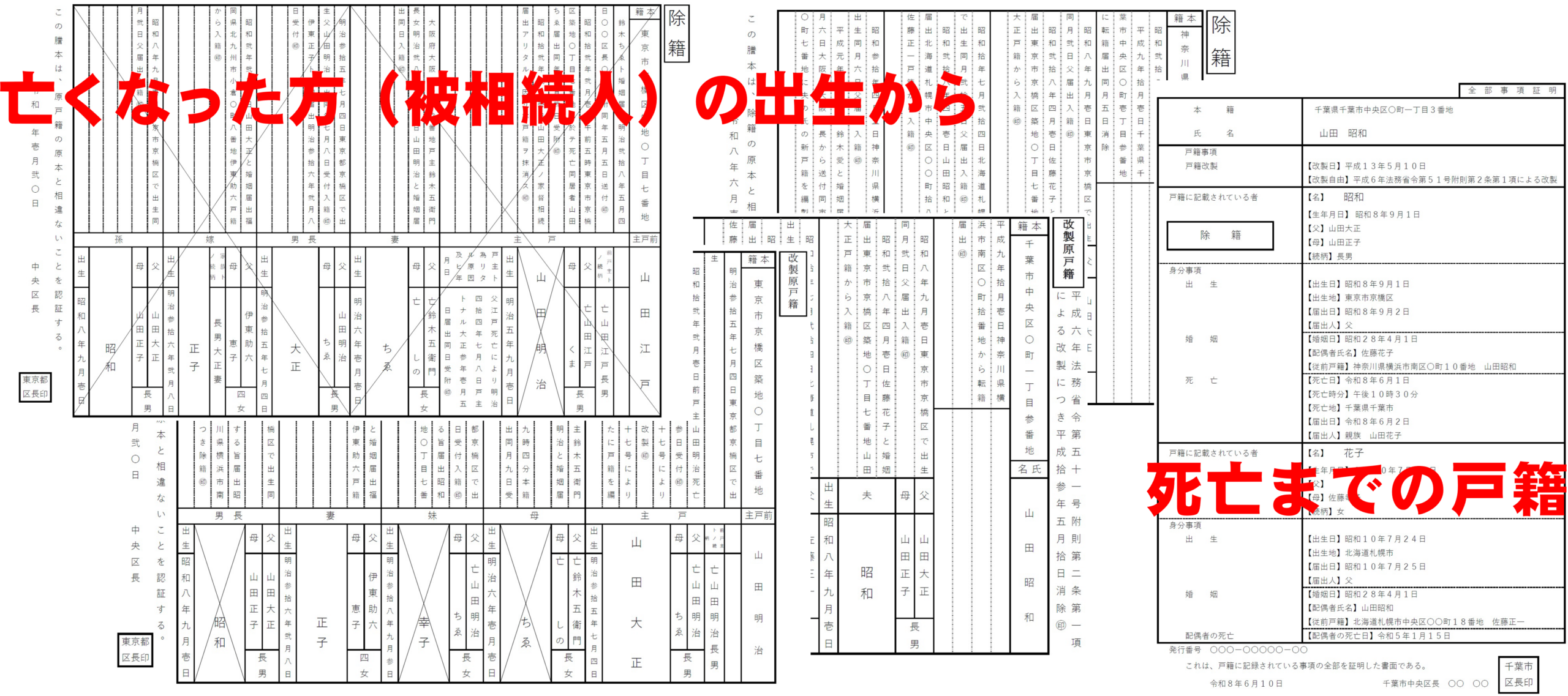 亡くなった方(被相続人)の出生から死亡までの戸籍の画像