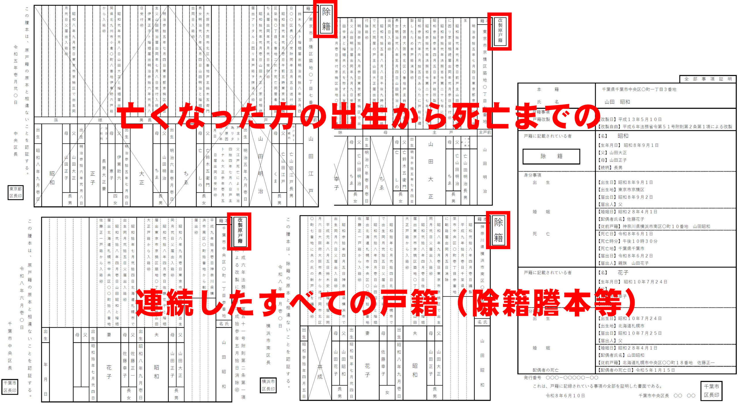 相続手続きに必要な出生から死亡までの連続した除籍謄本等の収集イメージ