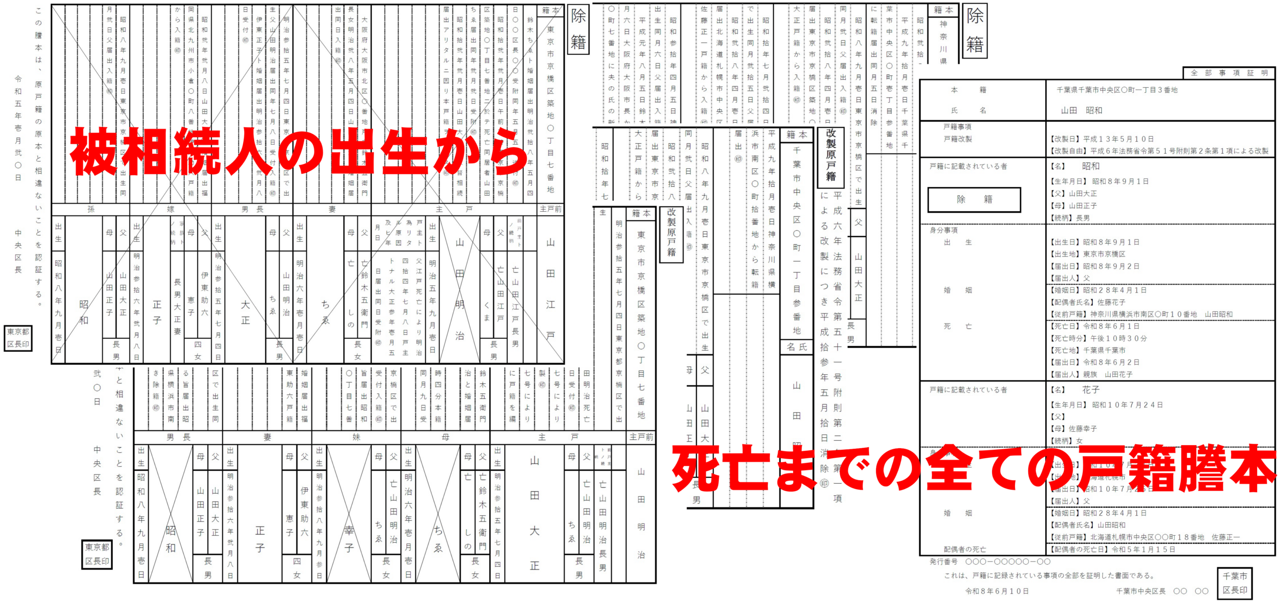 亡くなった人の出生から死亡までの戸籍謄本を取り寄せた見本