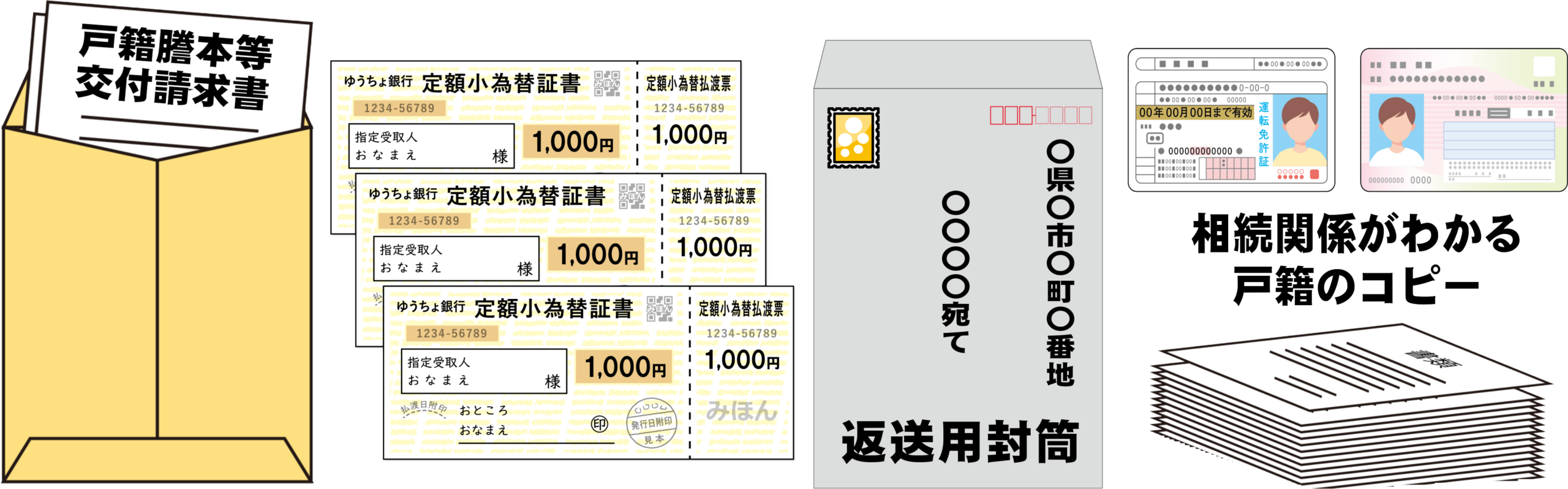 亡くなった人の戸籍謄本を取り寄せるための必要書類一式